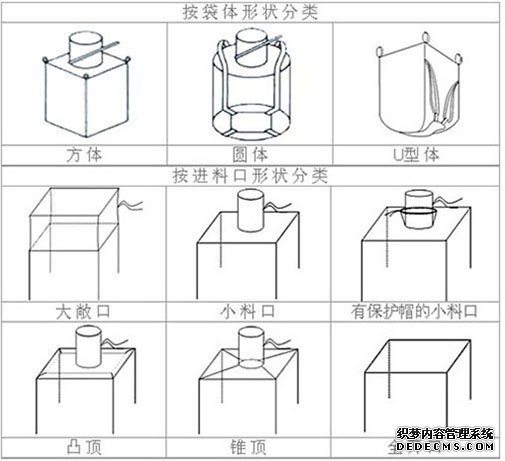 什么是吨袋，吨袋都有哪些种类？