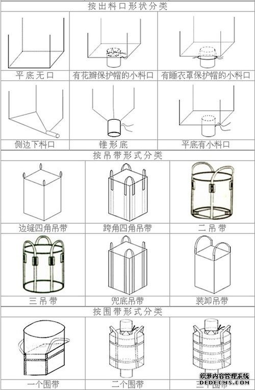 什么是吨袋，吨袋都有哪些种类？
